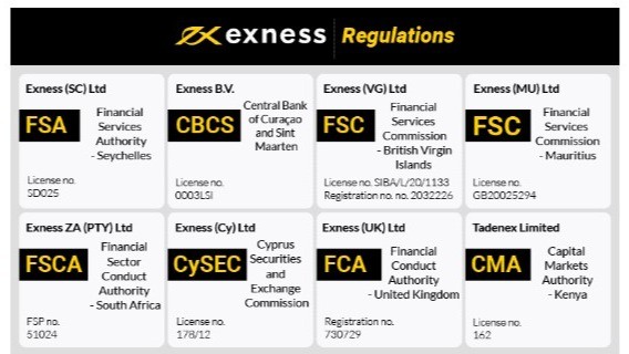 Step-by-Step Guide to Exness Registration Step-by-Step Guide to Exness Registration