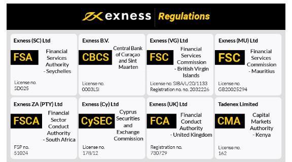 Maximize Your Trading Potential with Exness VPS Server 1